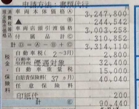 新車購入と諸費用の金額