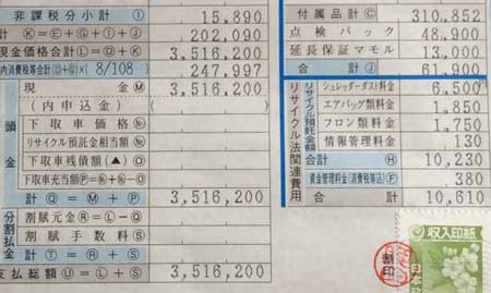 新車購入と諸費用の金額